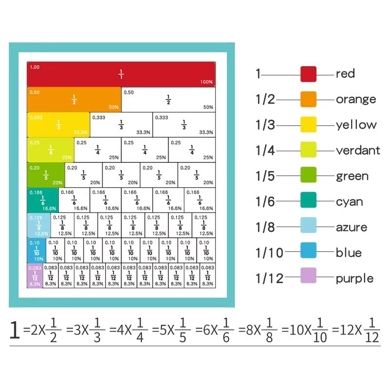 Montessori Fraction Matching Learning Board