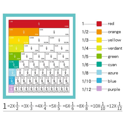 Montessori Fraction Matching Learning Board